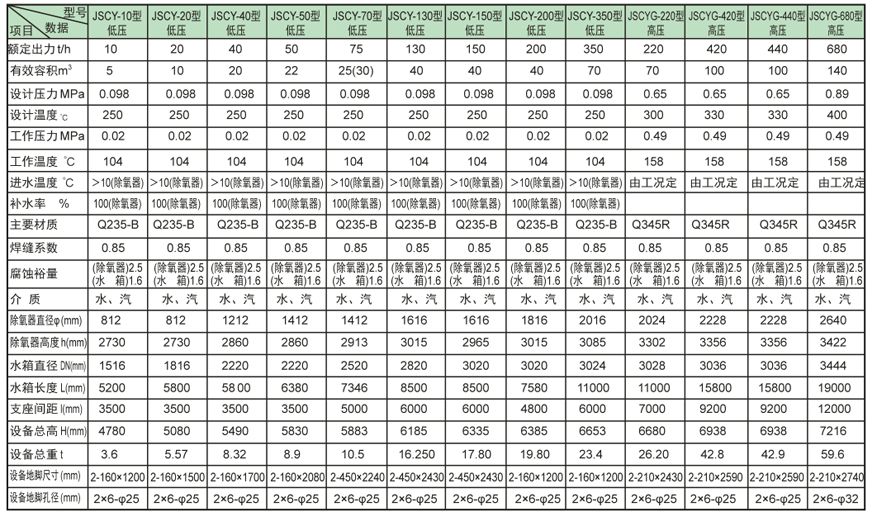 内置式多级深圳除氧器证书